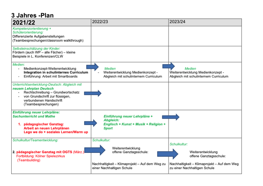 Projektplanung-Schulentwicklung | Www.ggs-volbergerweg.de Www.ggs ...